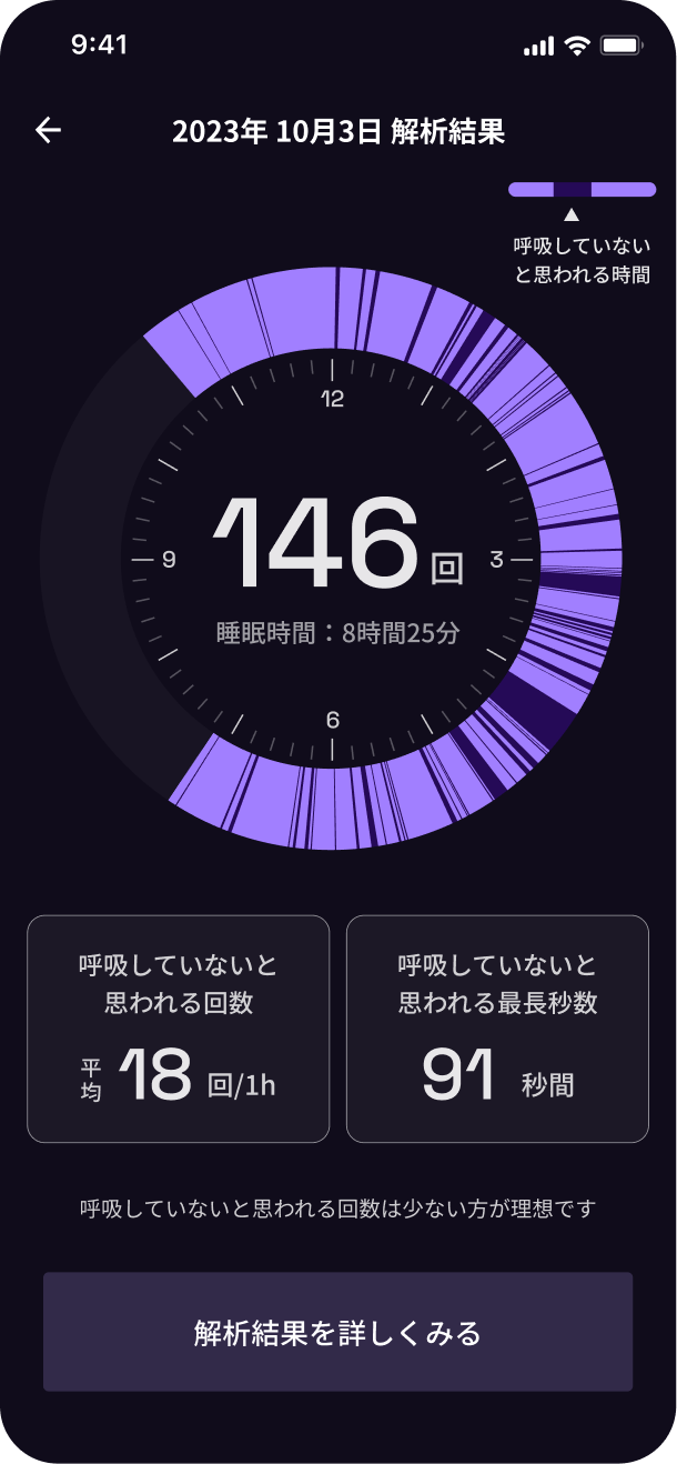 Sleep Traking Mat 睡眠時無呼吸症の追跡データ取得 自宅でできる！睡眠時無呼吸症候群（SAS）の検査：ウォッチ